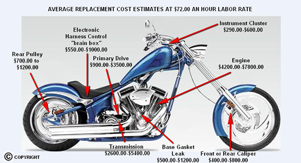 Dream Machines of Texas Used Motorcycle Warranty